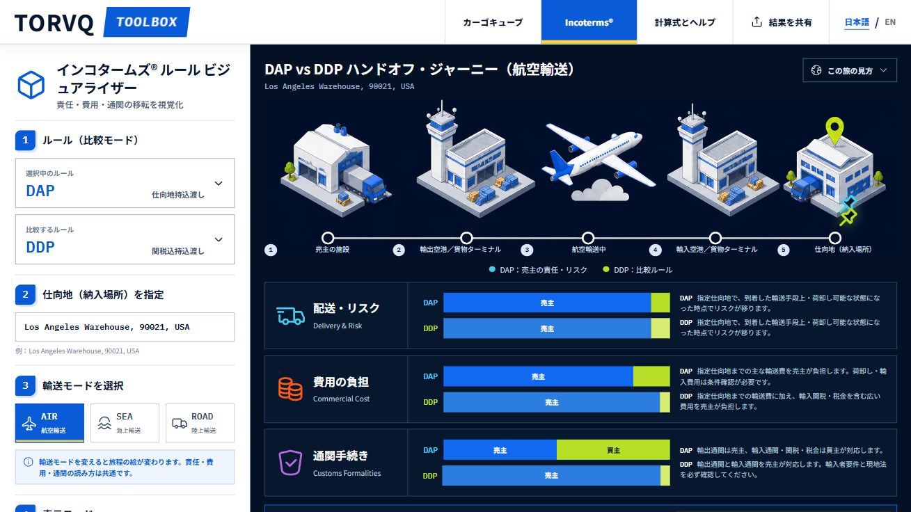 Incoterms®のDAPとDDPを航空輸送の旅程に沿って比較した画面